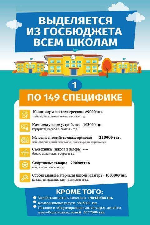 Инфографика