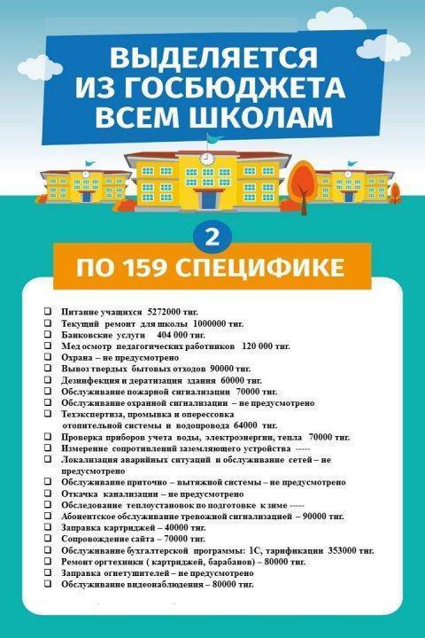Инфографика