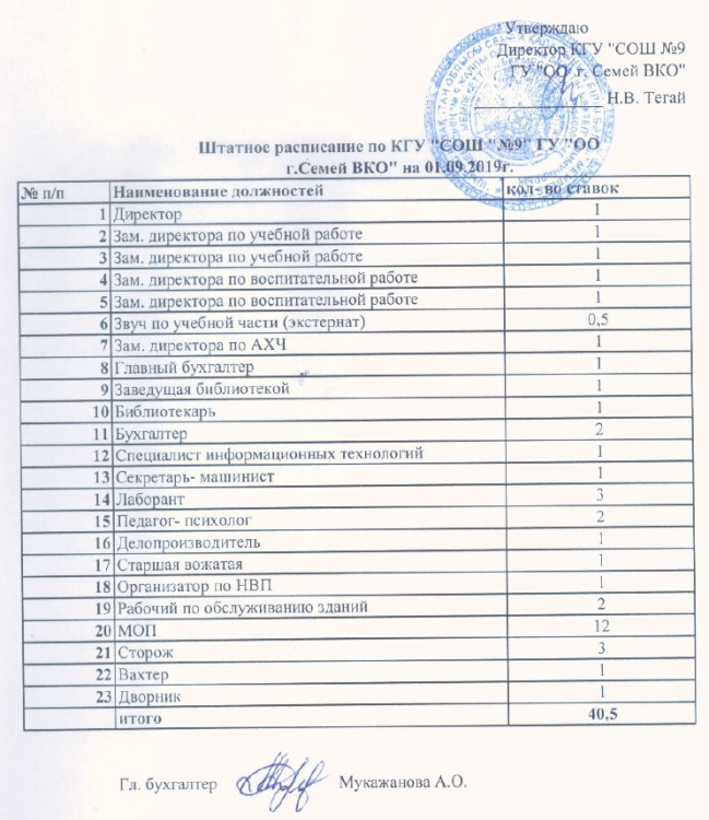 Штатное расписание