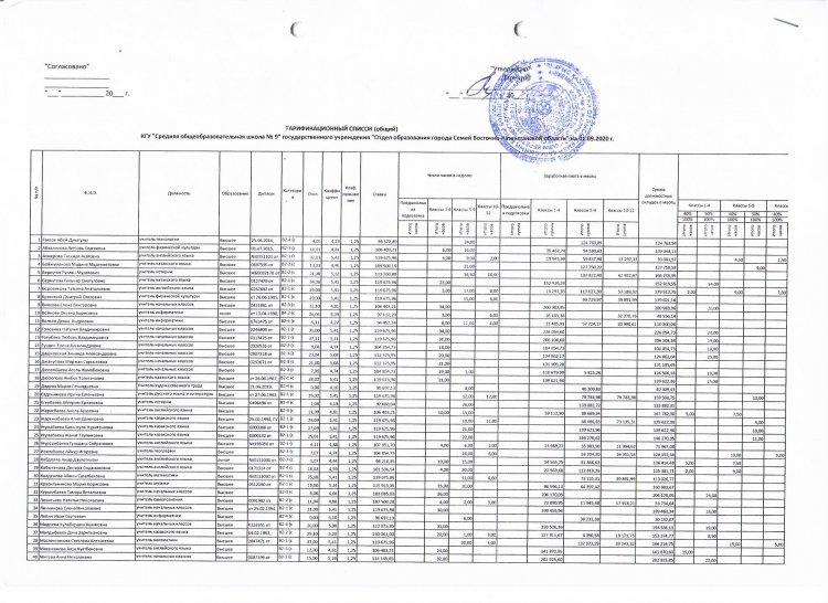 Тарификационный список на 2020-2021 учебный год