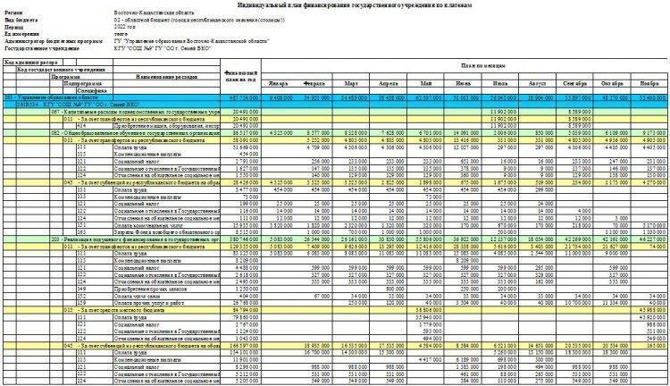 План финансирования на 2022 год